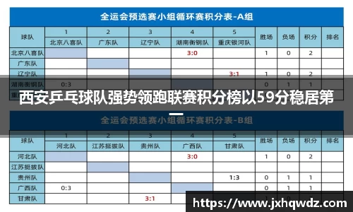 西安乒乓球队强势领跑联赛积分榜以59分稳居第一